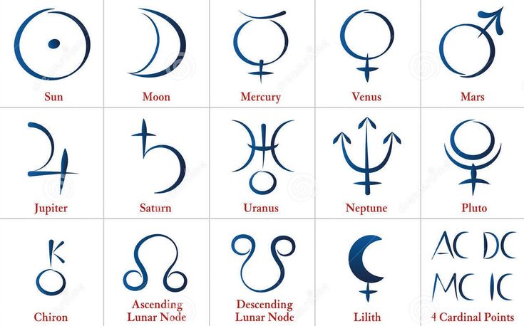 symbols of the planets